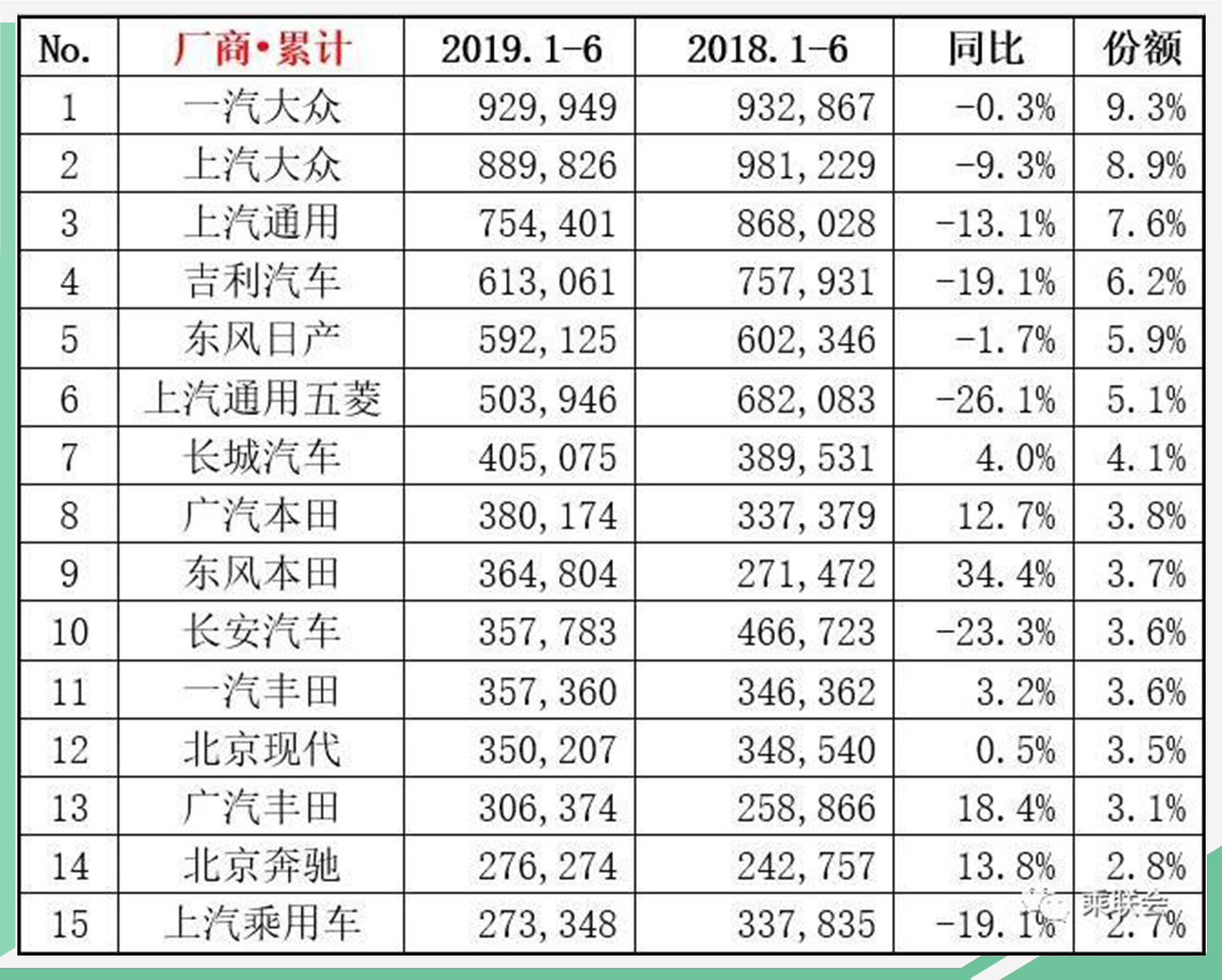 网通社汽车