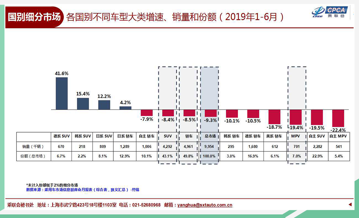网通社汽车