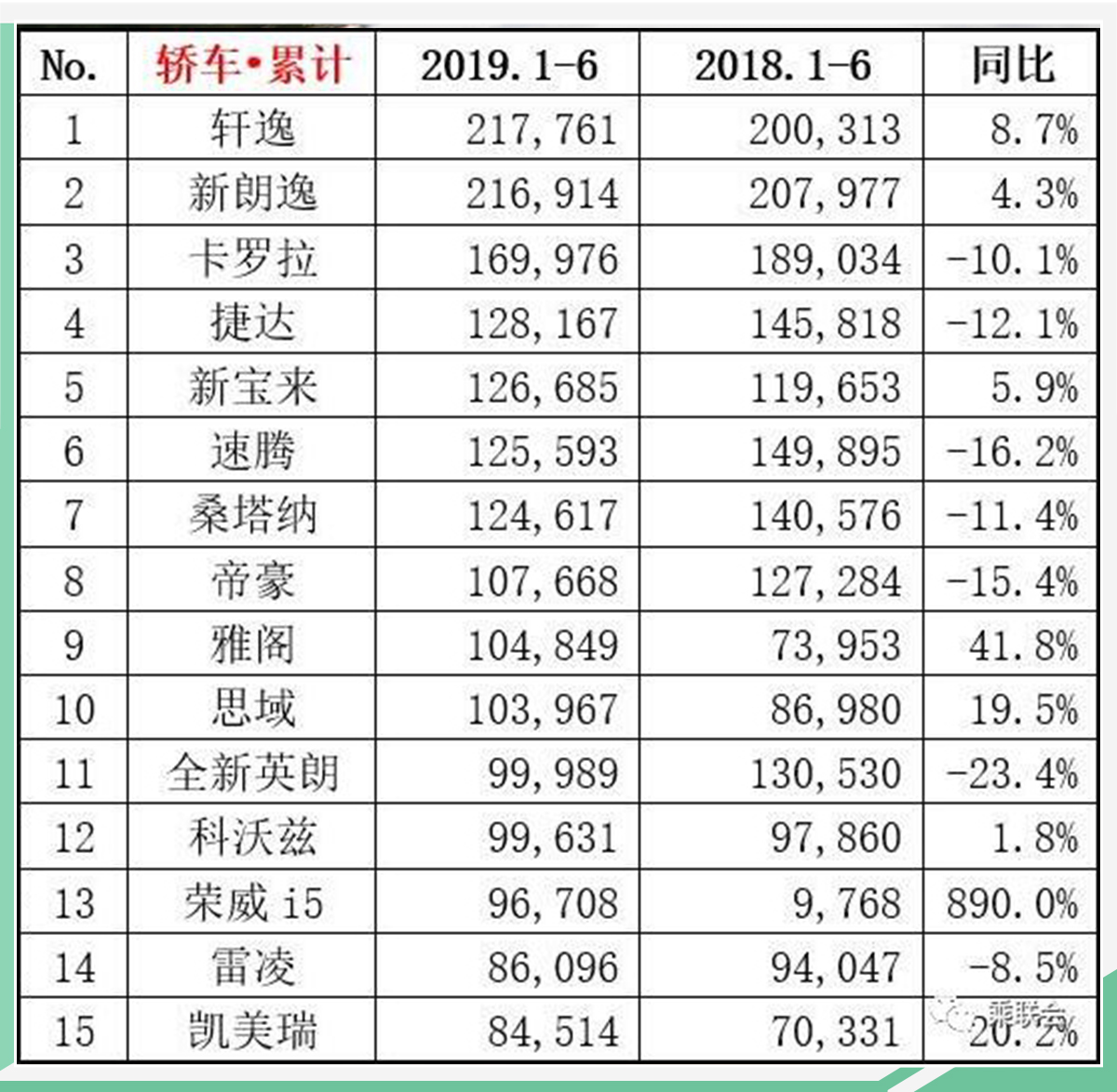 网通社汽车