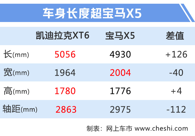 凯迪拉克全新SUV-XT6正式上市 xx.xx万元起售-图2