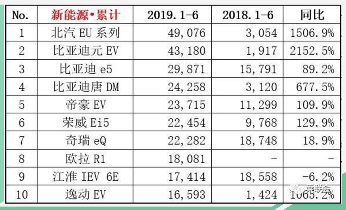 网通社汽车