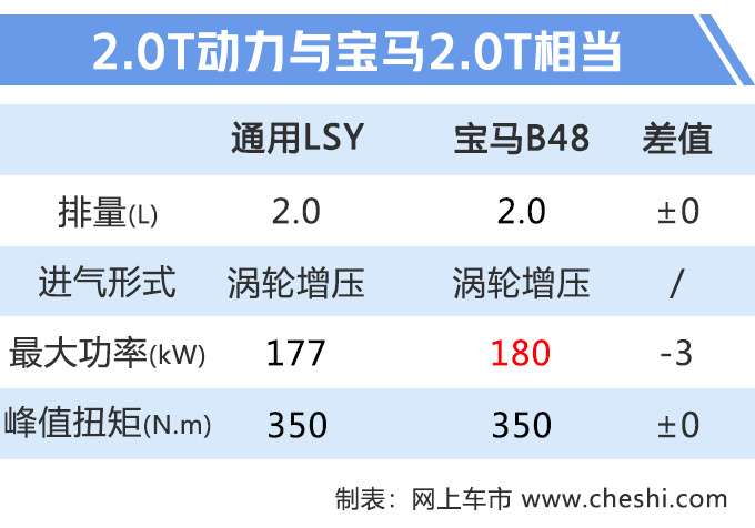 凯迪拉克全新SUV-XT6正式上市 xx.xx万元起售-图3