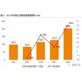 家居行业发展走势会是这样的吗？