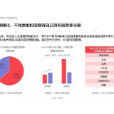 去年全国宠物消费1722亿，女性与90后成养宠主力军