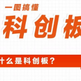 科创板，来了！