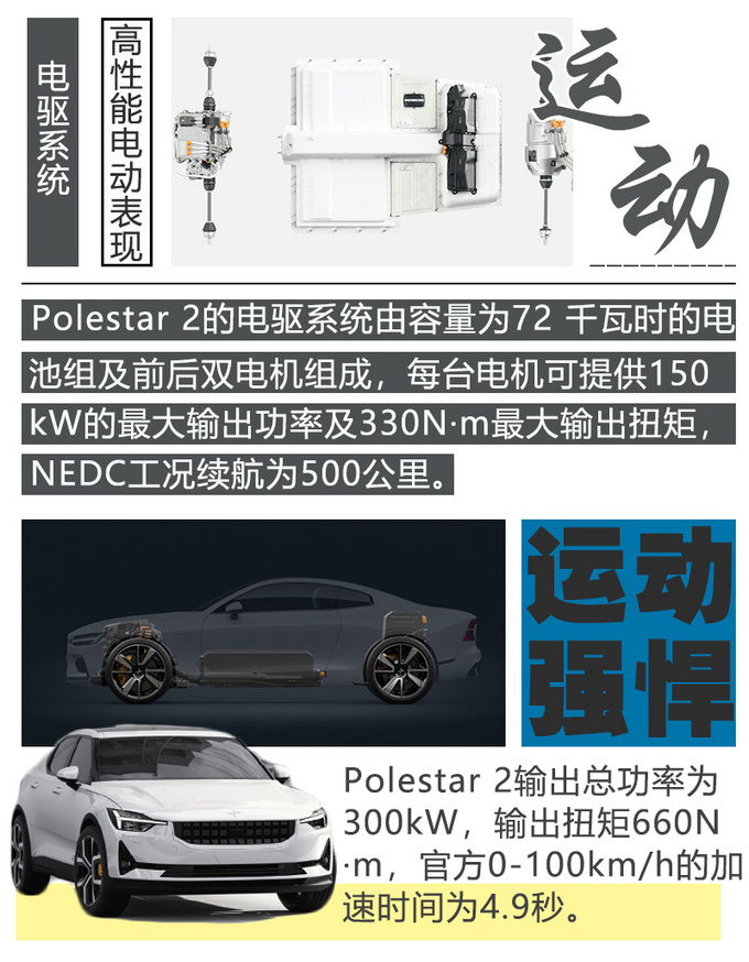 电动性能车该怎么设计Polestar 2静态设计解析-图4