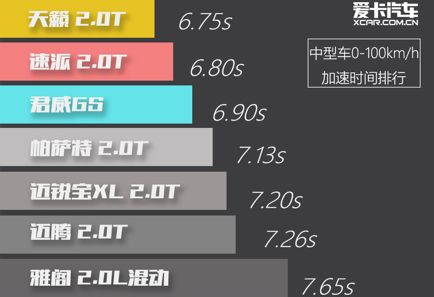 钢炮，请退下 20万元中级车最强动力排行