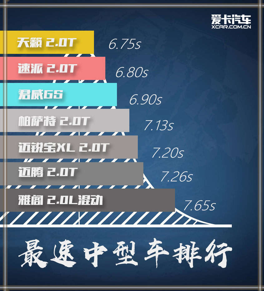 心中有猛虎 20万元中级车最强动力排行