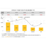 QuestMobile：拼多多6月活跃用户同比净增7220万 卫冕“下沉王”