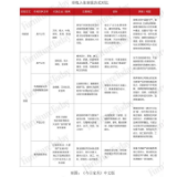 做好拎包入住 拥有这3大硬核实力就是“王者”