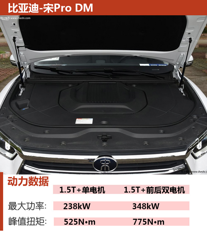 5秒破百油耗不到2升20万买混合动力SUV-图9