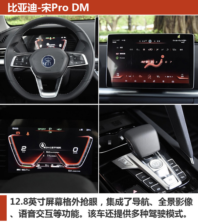 5秒破百油耗不到2升20万买混合动力SUV-图8