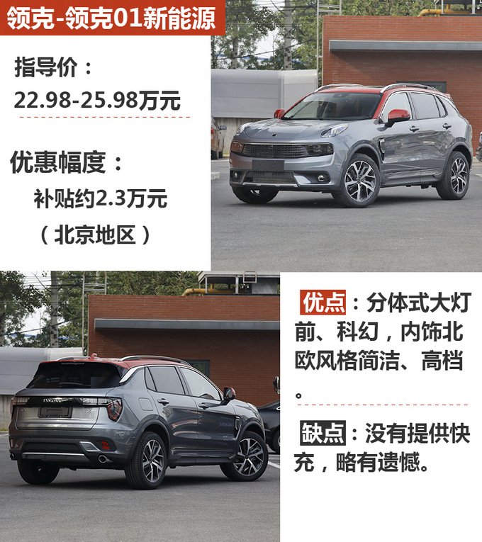 5秒破百油耗不到2升20万买混合动力SUV-图1