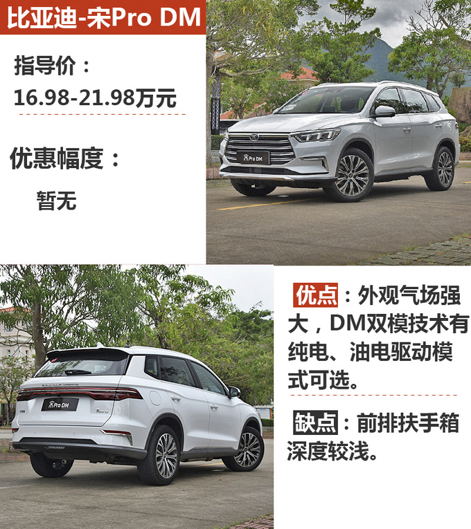 5秒破百油耗不到2升20万买混合动力SUV-图2