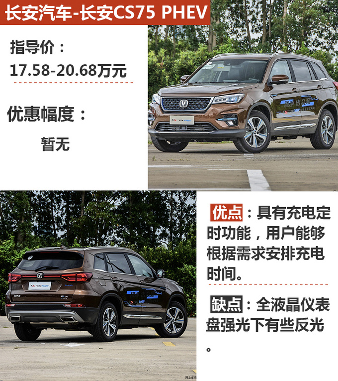 5秒破百油耗不到2升20万买混合动力SUV-图1