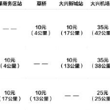 北京新机场地铁线三种票价方案公布
