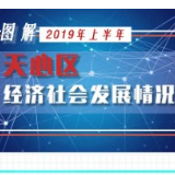 增长9.0%！长沙天心区经济“期中考试”喜获“6A”