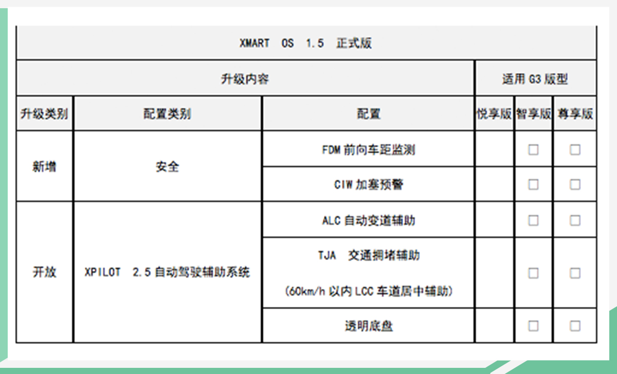 网通社汽车