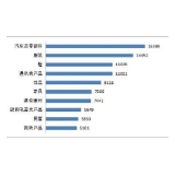 2019上半年家具投诉破7000件 集中于质量与合同