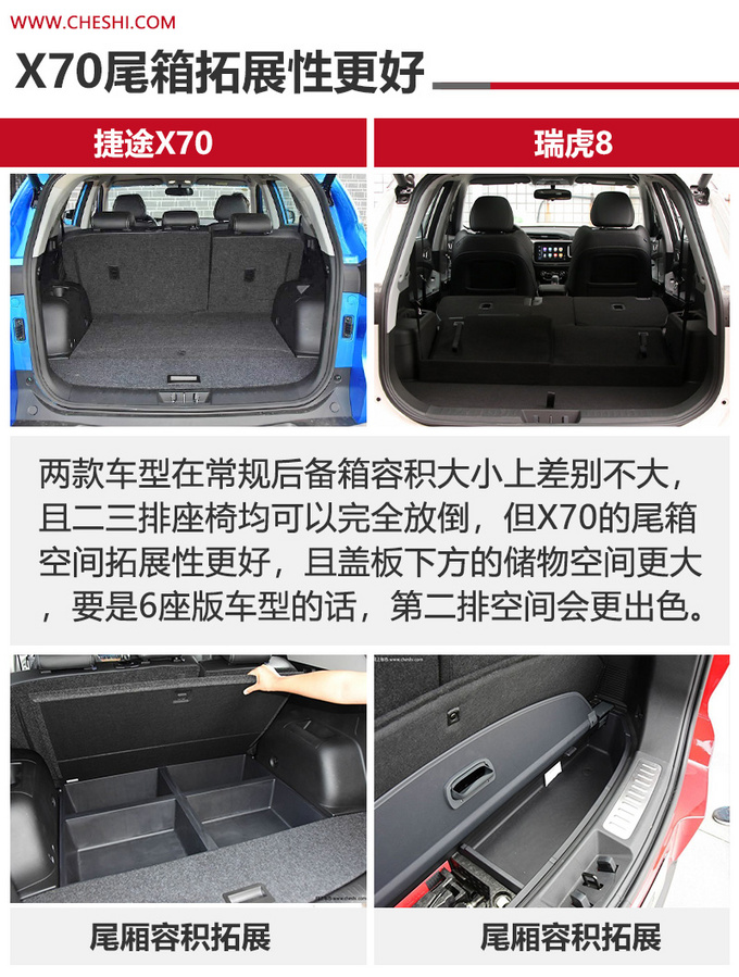同门之争相同价位谁更值得买捷途X70对比瑞虎8-图11