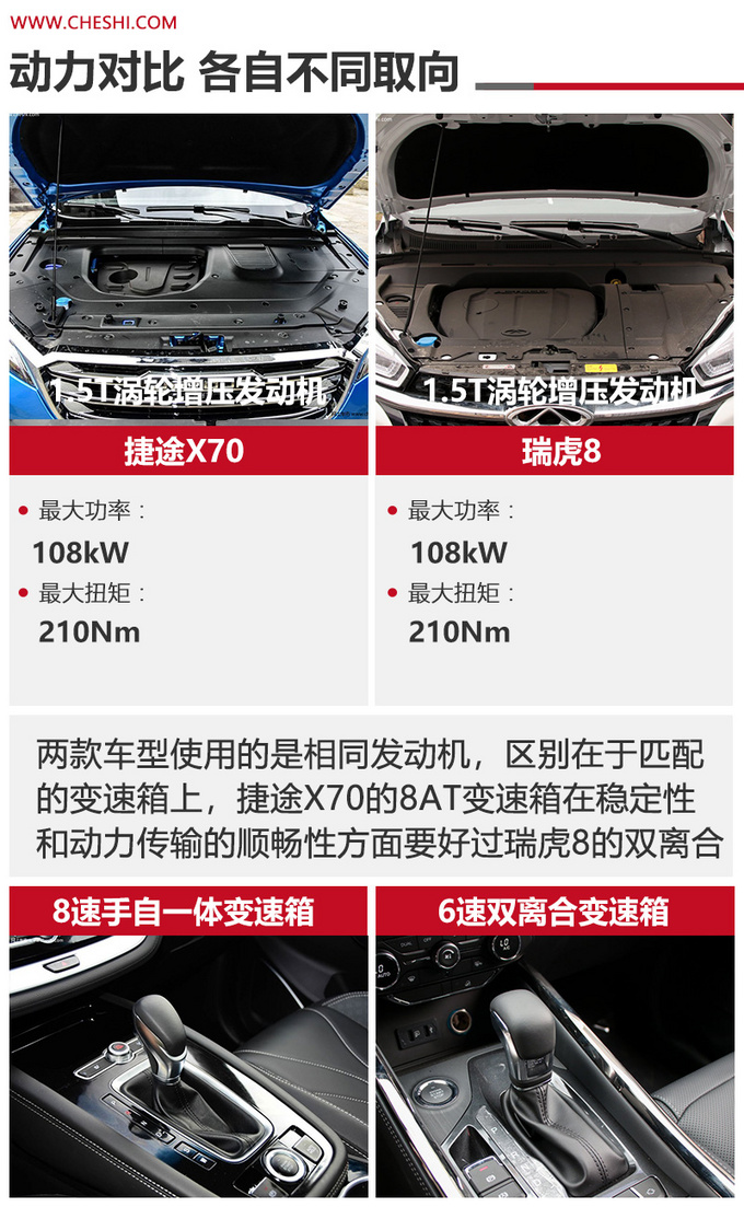 同门之争相同价位谁更值得买捷途X70对比瑞虎8-图13