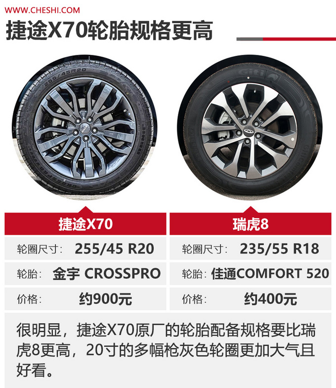 同门之争相同价位谁更值得买捷途X70对比瑞虎8-图6