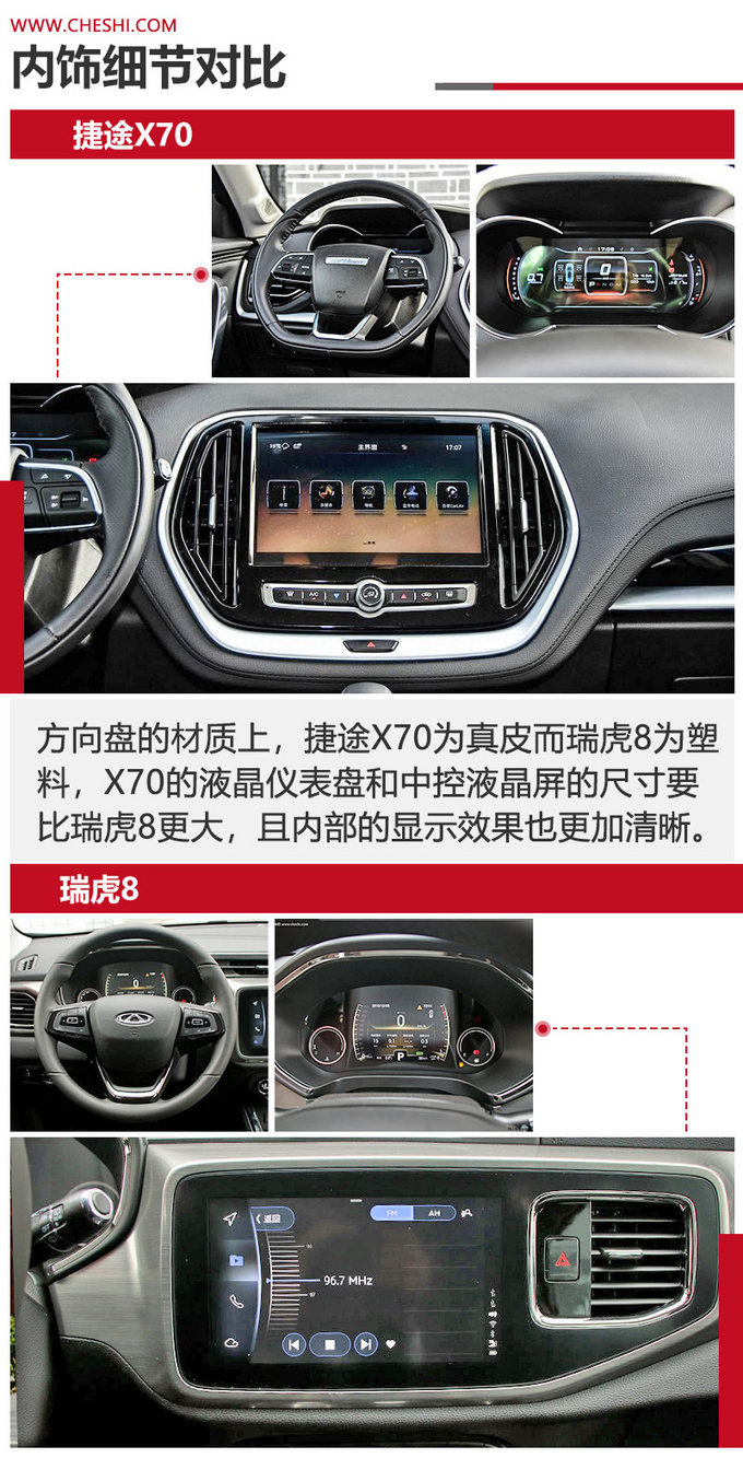 同门之争相同价位谁更值得买捷途X70对比瑞虎8-图8