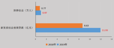20190731 2019年上半年湖南省就业形势分析报告(定稿）(5)1154.png