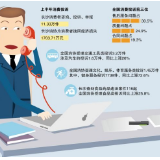 消费陷阱如何避 维权专家给建议