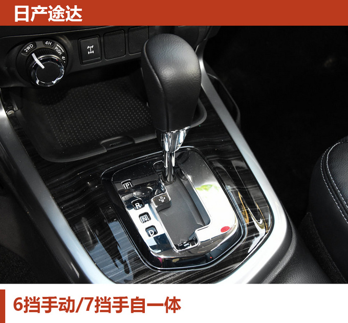 20万就能买非承载四驱SUV 四款硬核SUV推荐-图10