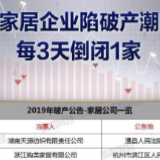 每3天倒闭1家 家居企业提前入冬?