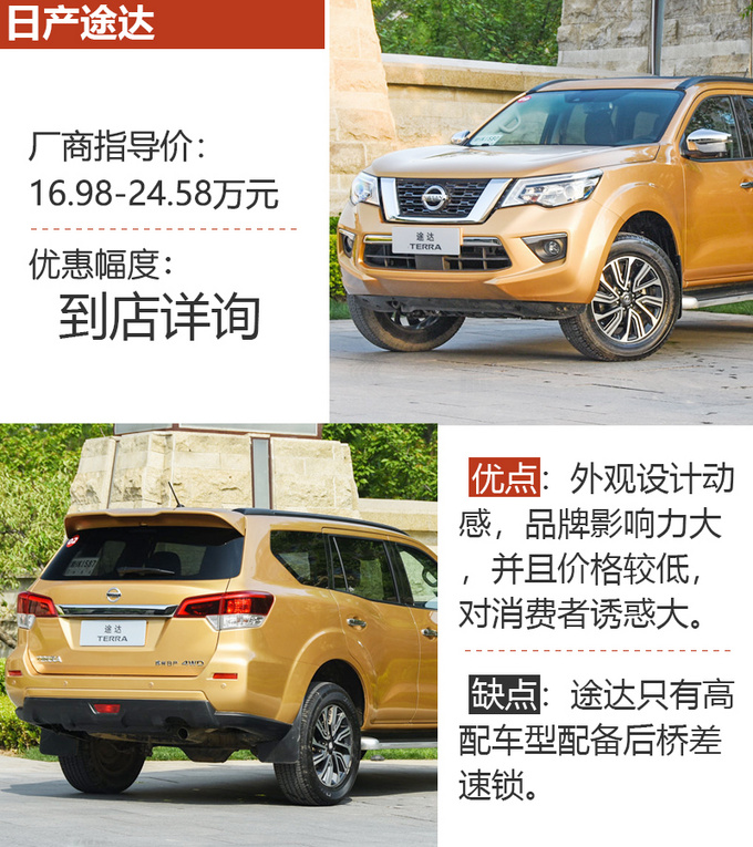 20万就能买非承载四驱SUV 四款硬核SUV推荐-图1