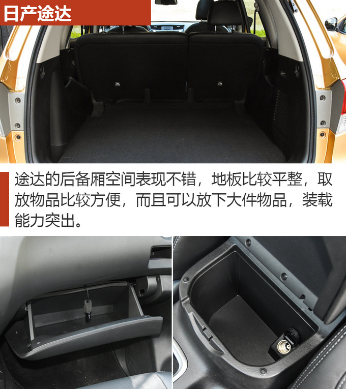 20万就能买非承载四驱SUV 四款硬核SUV推荐-图11