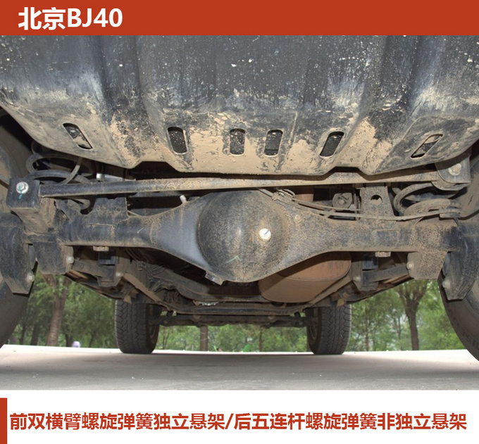 20万就能买非承载四驱SUV 四款硬核SUV推荐-图9