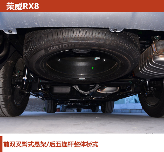 20万就能买非承载四驱SUV 四款硬核SUV推荐-图10