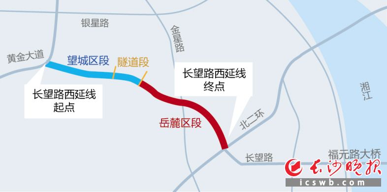 長望路西延線望城區段年內建成通車二期即將動工