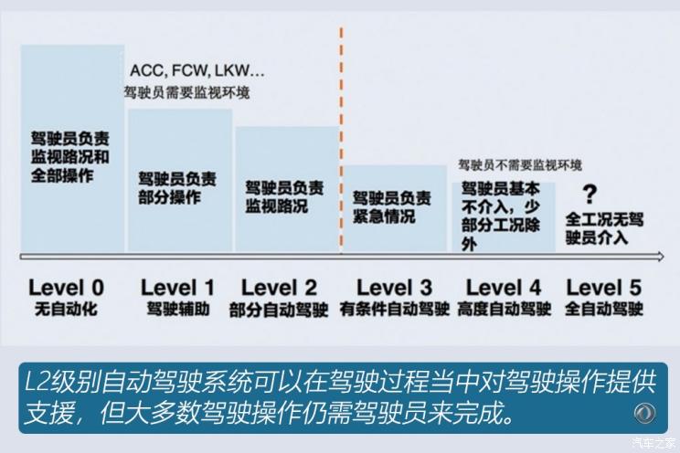 东风乘用车 奕炫 2020款 基本型