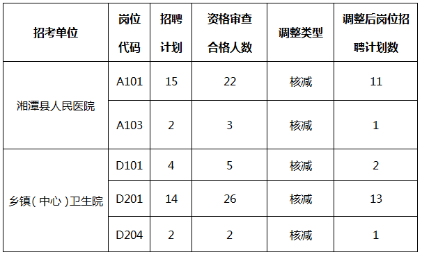 湘潭人口比例_湘潭大学