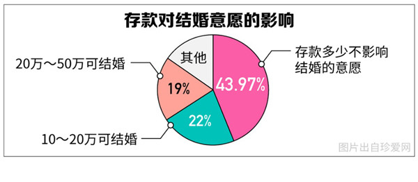 流动人口单身_人口流动图片(2)