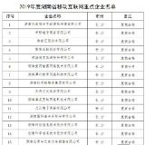 喜讯！联通沃悦读上榜“2019年度湖南省移动互联网重点企业”名单