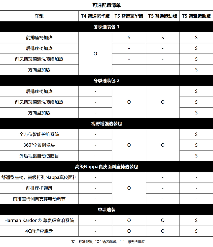 V60购车手册：车型基本信息介绍