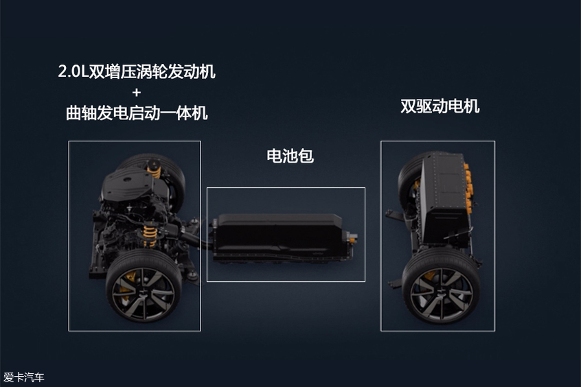 Polestar1: 硬件与技术