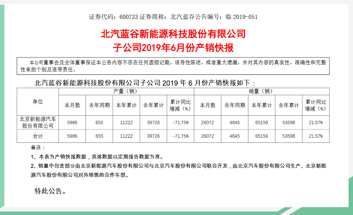 网通社汽车
