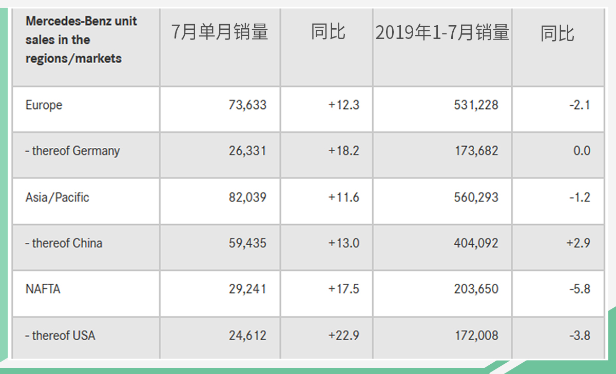 网通社汽车