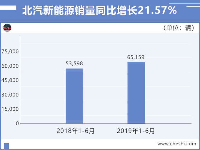 北汽逆袭收购奔驰母公司 豪华电动车计划提速-图2