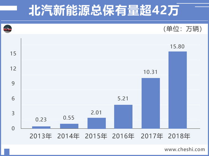 北汽逆袭收购奔驰母公司 豪华电动车计划提速-图1