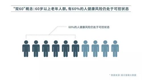 支付宝下注“老年医疗险”，多家保险和再保跟进布局