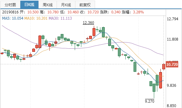 No zuo no die两高管辞职 细数国泰航空乱港之罪