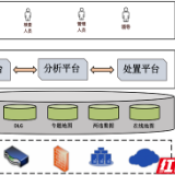 开眼界⑤丨“两违”监管借得“慧眼” 直击“痛点”突破“违”局
