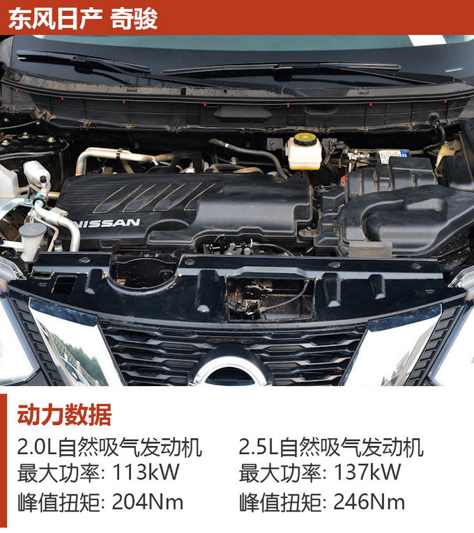 不懂车就这么选 20万预算买这三款SUV绝对靠谱-图9